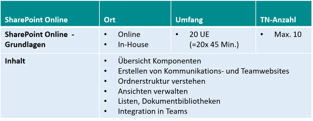 SharePoint Online - Anfänger Einsteiger Fortgeschrittene - IT-Hilfe Fromm